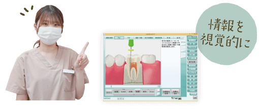 情報を視覚的に